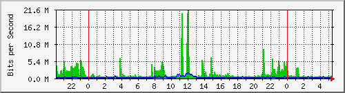 172.16.0.1_default_agl0 Traffic Graph