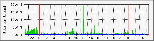 172.16.0.1_default_agl0.4094 Traffic Graph