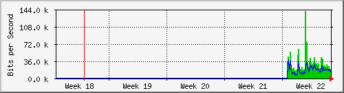 month