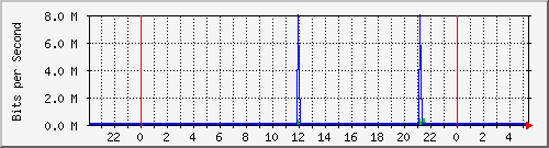 172.16.1.4_gigabitethernet_1_0_1 Traffic Graph
